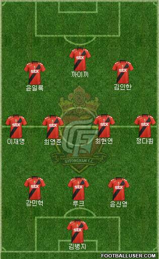 Gyeongnam FC Formation 2012