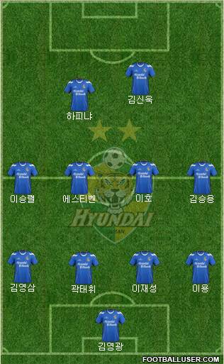 Ulsan Hyundai Formation 2012