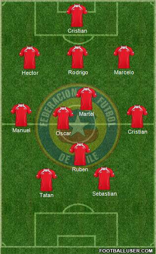 Chile Formation 2012