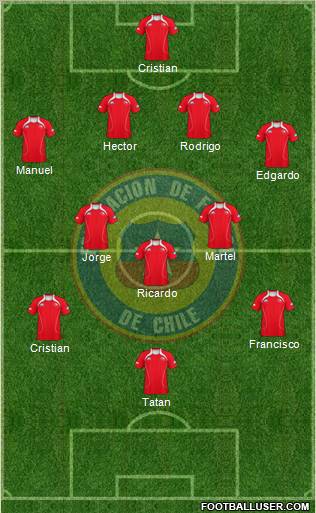 Chile Formation 2012