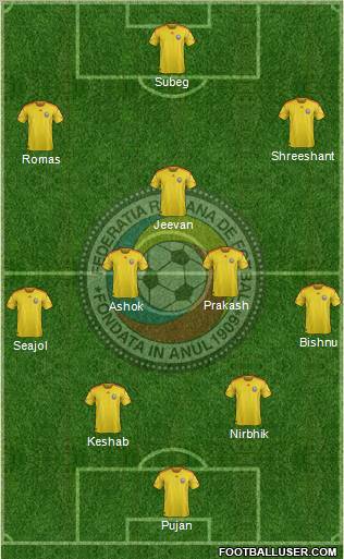 Romania Formation 2012