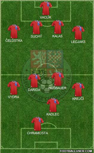 Czech Republic Formation 2012