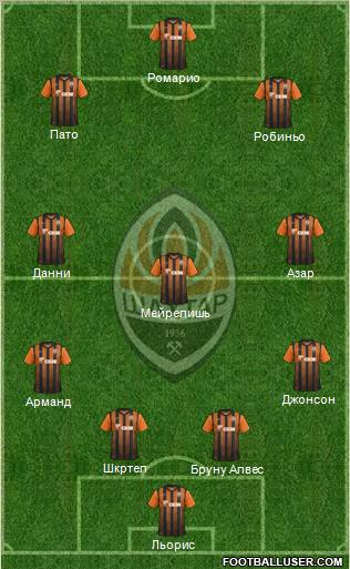 Shakhtar Donetsk Formation 2012