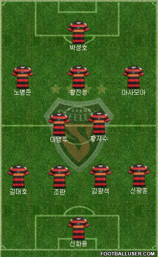 Pohang Steelers Formation 2012