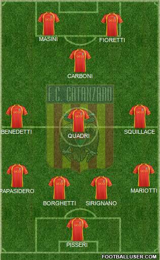 Catanzaro Formation 2012