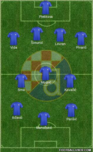 NK Dinamo Formation 2012