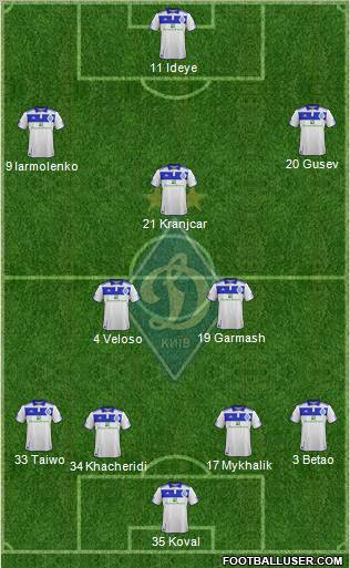 Dinamo Kiev Formation 2012