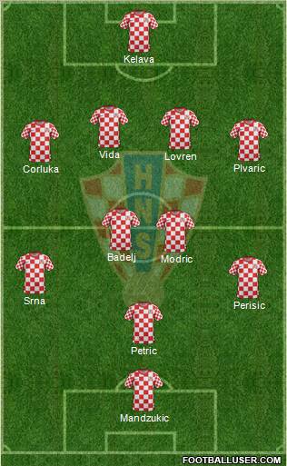 Croatia Formation 2012