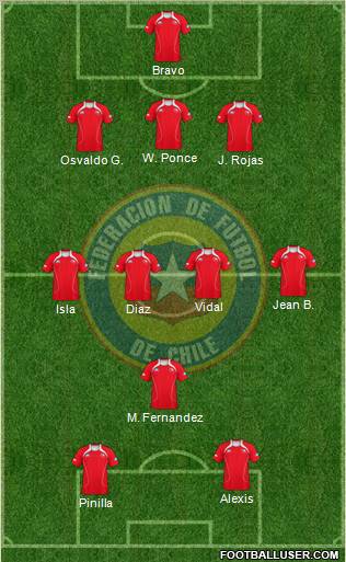 Chile Formation 2012