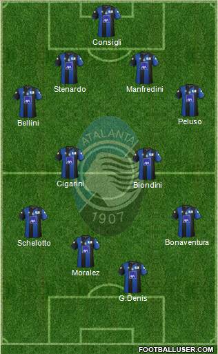 Atalanta Formation 2012