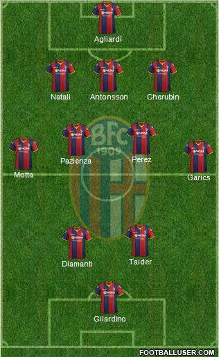 Bologna Formation 2012