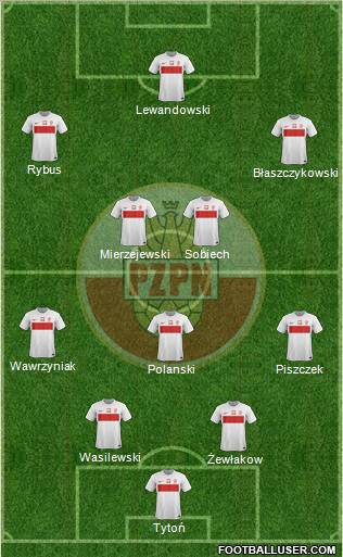 Poland Formation 2012