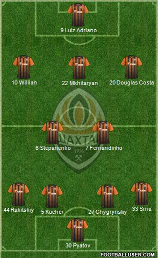 Shakhtar Donetsk Formation 2012