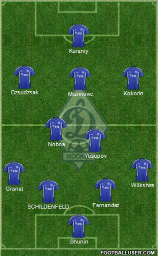 Dinamo Moscow Formation 2012