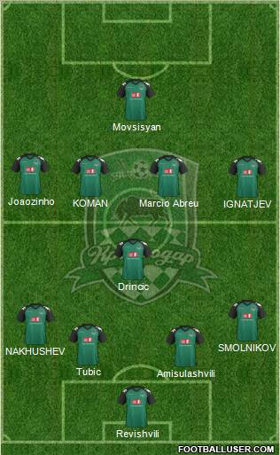 FC Krasnodar Formation 2012