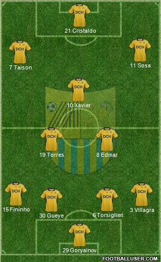 Metalist Kharkiv Formation 2012