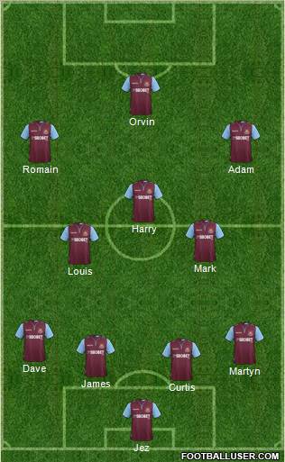 West Ham United Formation 2012