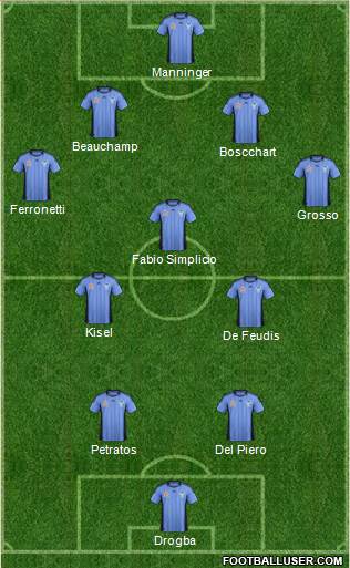 Sydney FC Formation 2012