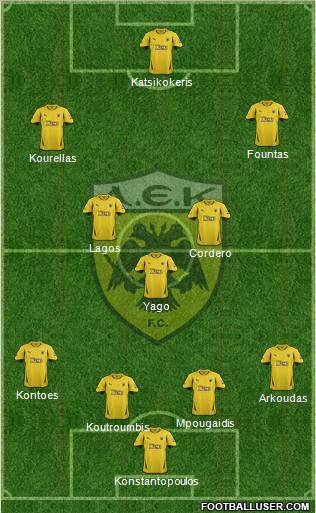 AEK Athens Formation 2012