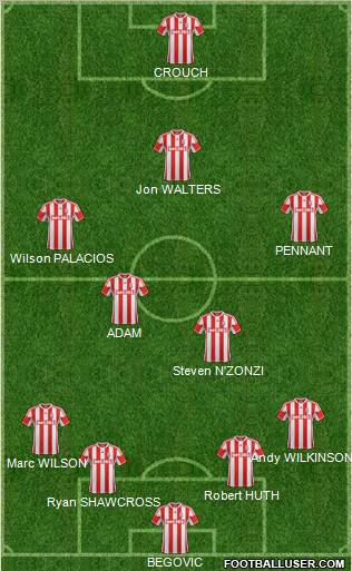 Stoke City Formation 2012