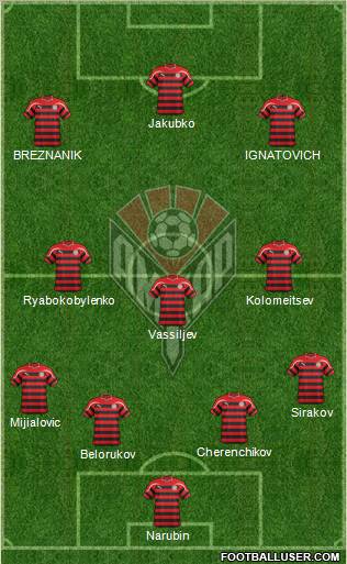 Amkar Perm Formation 2012