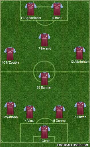 Aston Villa Formation 2012