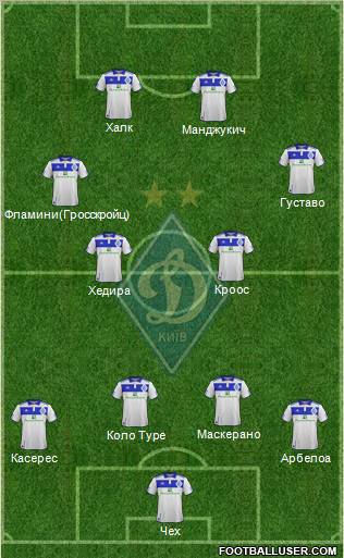 Dinamo Kiev Formation 2012