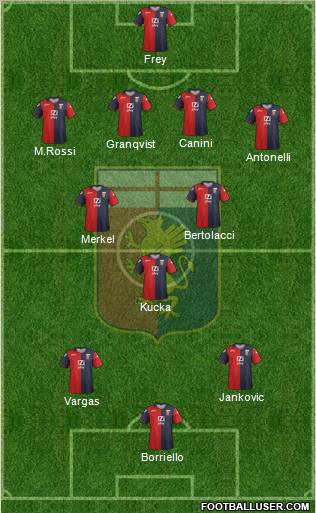 Genoa Formation 2012