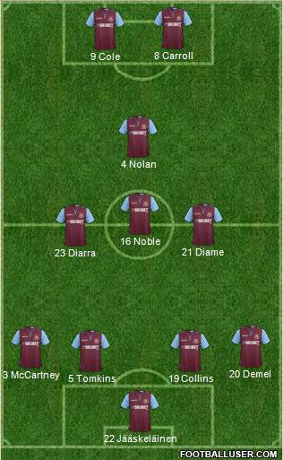 West Ham United Formation 2012