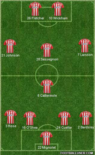 Sunderland Formation 2012