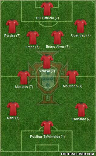 Portugal Formation 2012