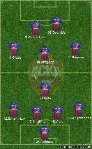 CSKA Moscow Formation 2012