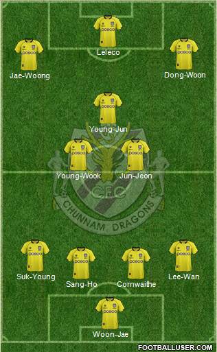 Chunnam Dragons Formation 2012