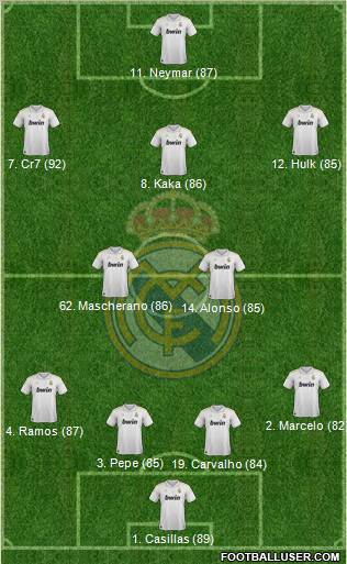 Real Madrid C.F. Formation 2012