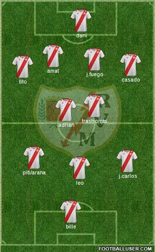 Rayo Vallecano de Madrid S.A.D. Formation 2012