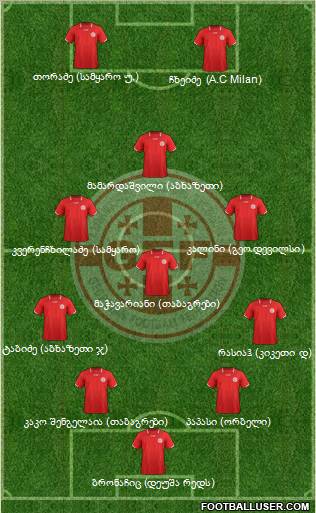 Georgia Formation 2012