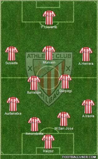 Bilbao Athletic Formation 2012