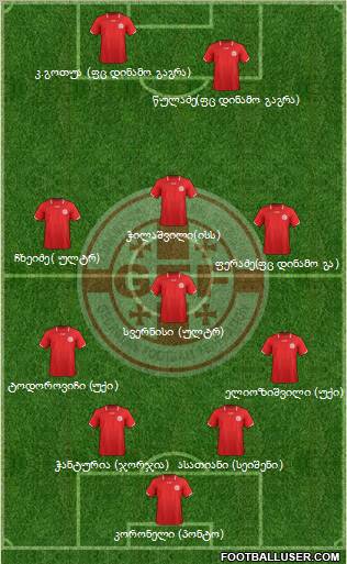 Georgia Formation 2012