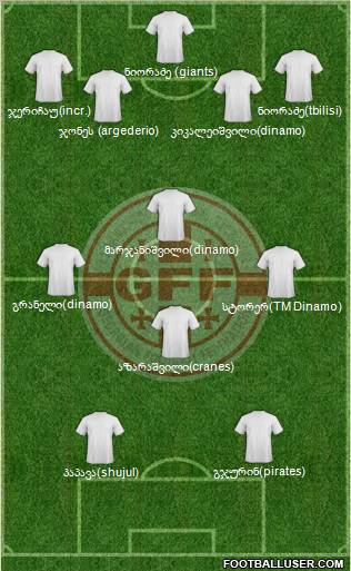 Georgia Formation 2012