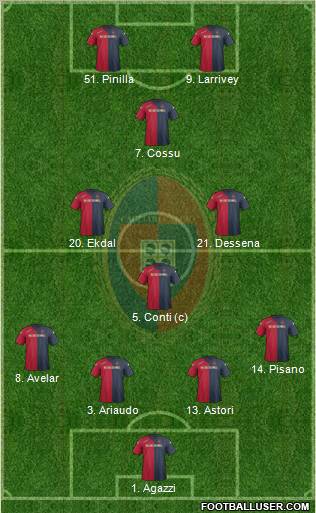 Cagliari Formation 2012