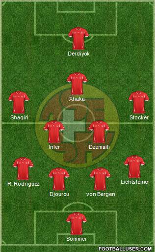 Switzerland Formation 2012