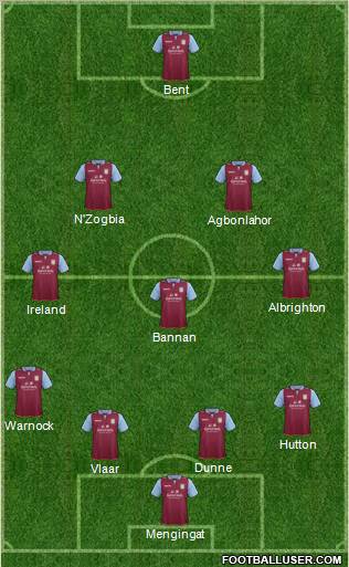 Aston Villa Formation 2012