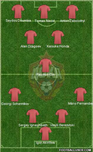 CSKA Moscow Formation 2012