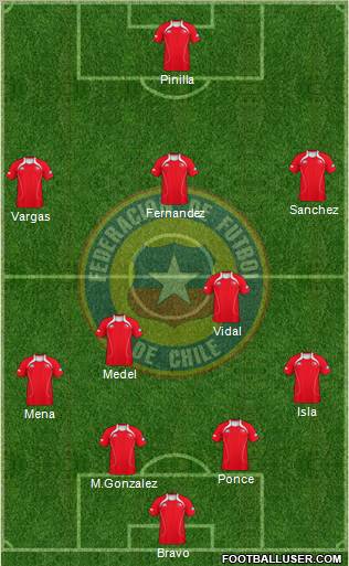 Chile Formation 2012