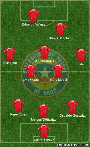 Chile Formation 2012