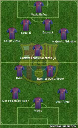 F.C. Barcelona B Formation 2012