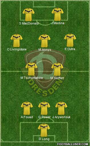 SG Dynamo Dresden Formation 2012