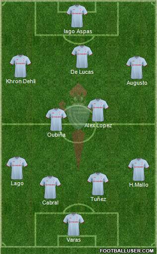 R.C. Celta S.A.D. Formation 2012