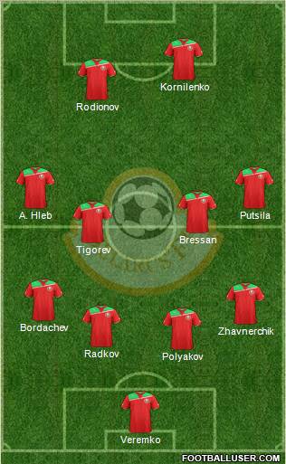 Belarus Formation 2012