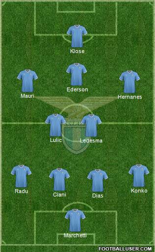 S.S. Lazio Formation 2012